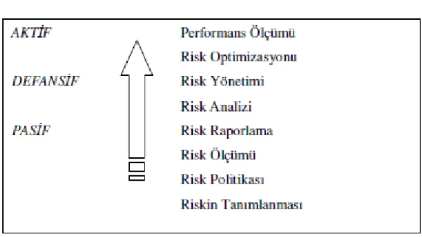 ġekil 2.2. Operasyonel Risk Yönetim Stratejileri 