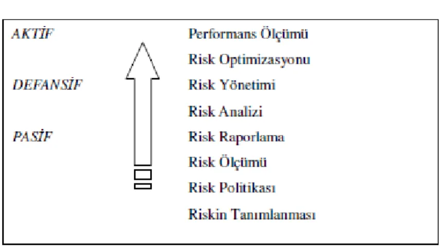 ġekil 2.2. Operasyonel Risk Yönetim Stratejileri 