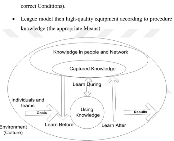 Figure 2.12: Role models to inspire learning and sharing (Divya Dinakar, 2009)  2.4.12 The model of six knows knowledge 