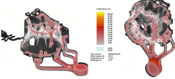Şekil 5.11a: Kalıp doldurmanın tamamlanmasına bağlı olarak dökümde (MS-SS-2)  yaklaşık 2,4s’deki sıvı-/kısmi sıvı alanları