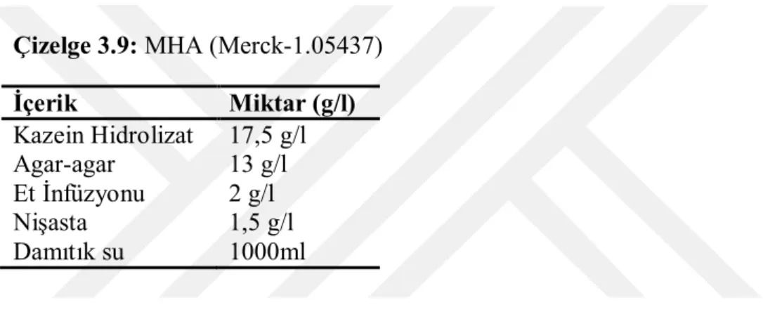 Çizelge 3.9: MHA (Merck-1.05437) 