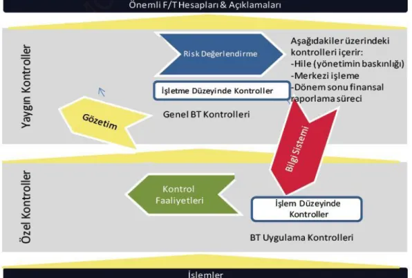 Şekil 4: Yaygın Kontroller İle İlgili Şekil. 