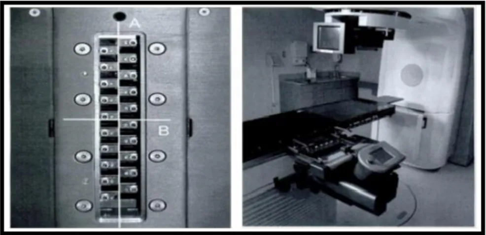 ġekil 2.6: Serial tomoterapide kullanılan binary kolimatörler (MIMİC) ve Peacock  serial tomoterapi