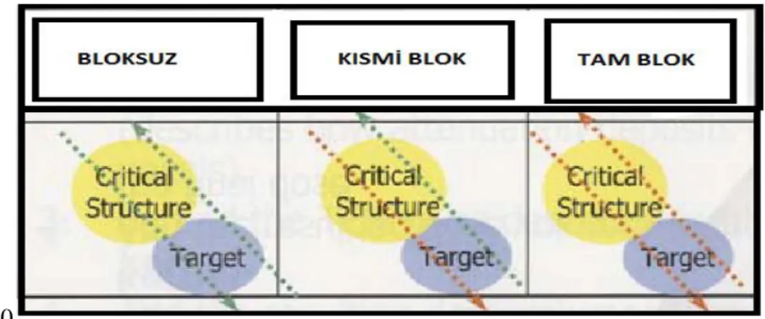 ġekil 3.4: Tomoterapi Hi-Art Lineer Hızlandırıcı Tedavi Planlama Sisteminde  kullanılan bloklama sistemi