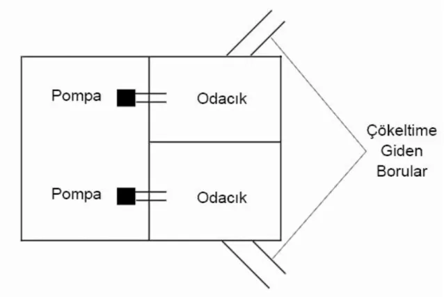 Şekil 3.6. Dağıtım Yapısı Sistematiği 
