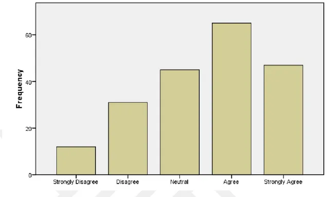 Figure 4.9: You often visit a mall for shopping purpose, but end up doing only window-