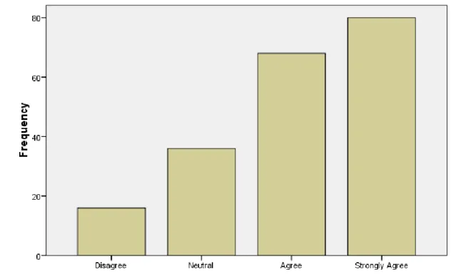 Figure 4.10: Your country of Origin affects your product purchase decision 