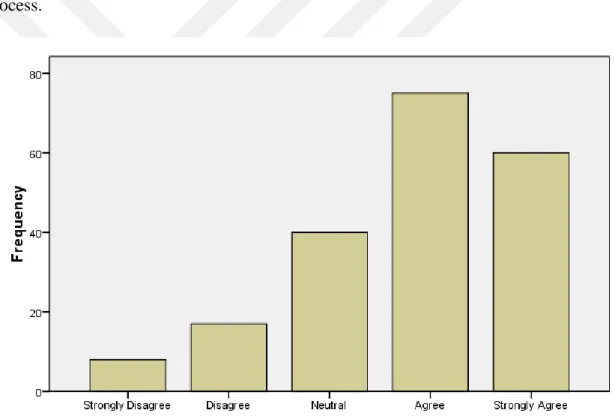 Figure 4.13: In your decision to stick to one brand, you often consider its responsibility 