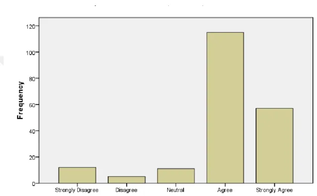 Figure 4.14: You often visit shops that offer psychological pricing on products example: 