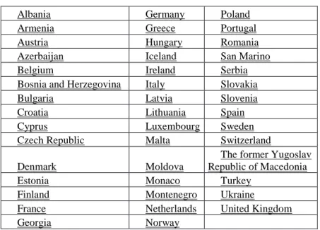 Table 3.2: Member States of ECAC 