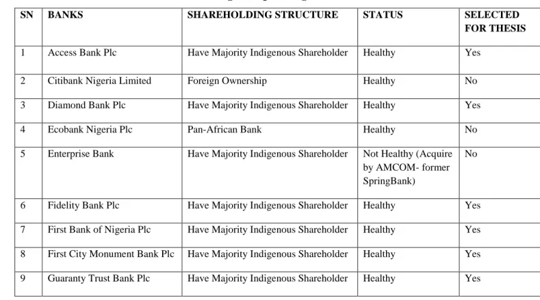 Table 5-1       List of Banks in Nigeria operating as at 2012-2014 