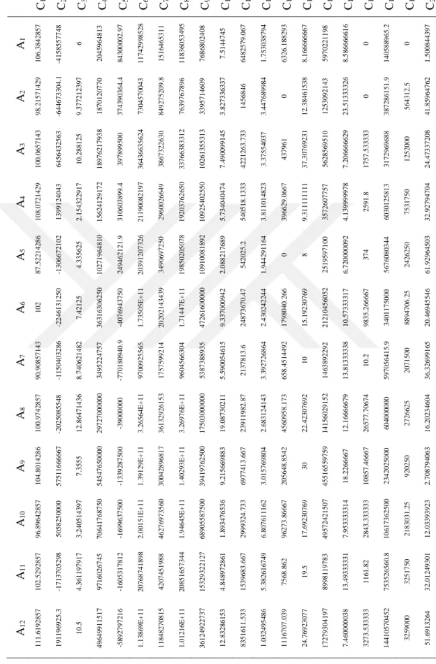 Table 4.3: The Data Collected from the Data Banks 