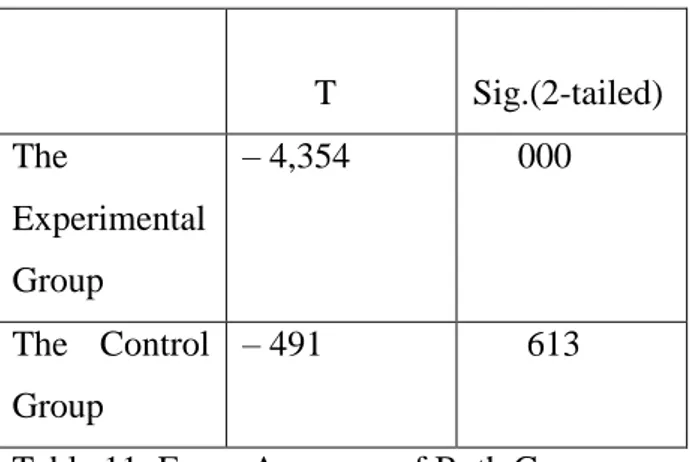 Table 11: Exam Avarages of Both Groups 