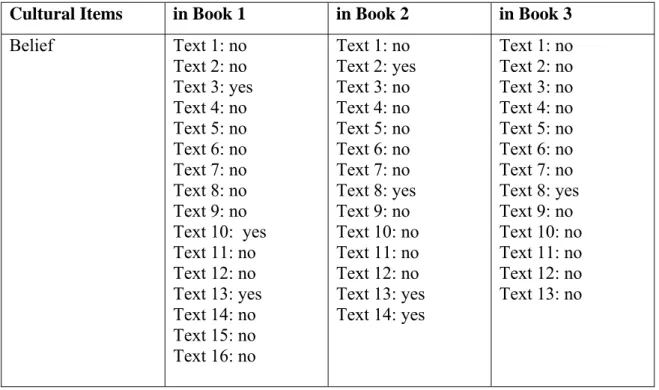 Table 2. Belief 