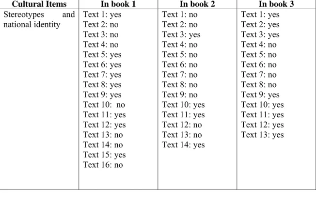 Table 5.Stereotypes and national identity 