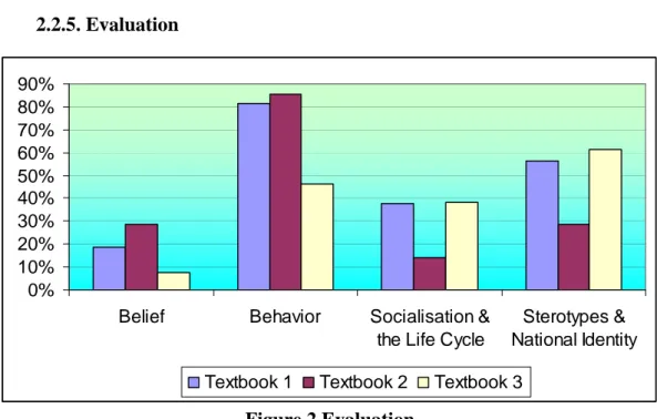 Figure 2.Evaluation 