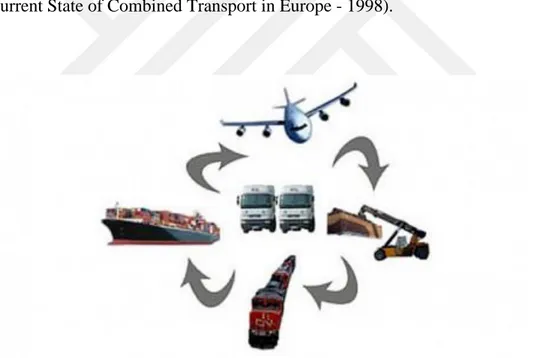 Figure 2.8: Combined Transport 