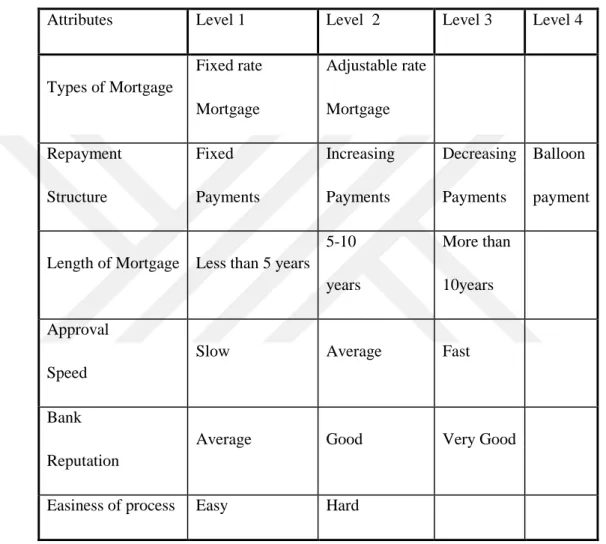 Table 4.2: Attributes and attribute levels of the conjoint study. 