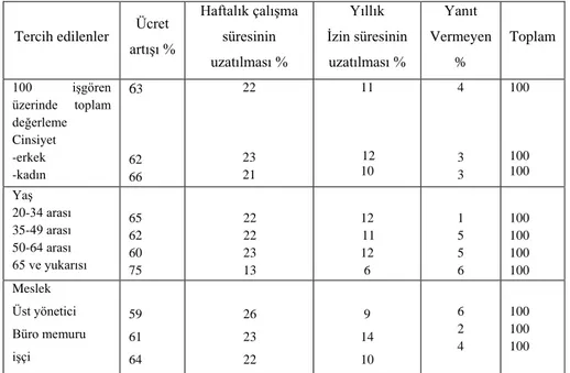 Tablo 3: Ücret ile ilgili anket sonuçları 