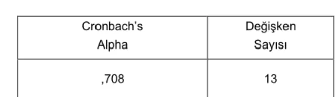 Tablo 16: Örgütsel bağlılık ölçeğinin güvenirliliği 