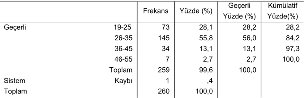 Tablo 7: Çalışanların eğitim düzeyine göre frekans dağılımları ve oranları 