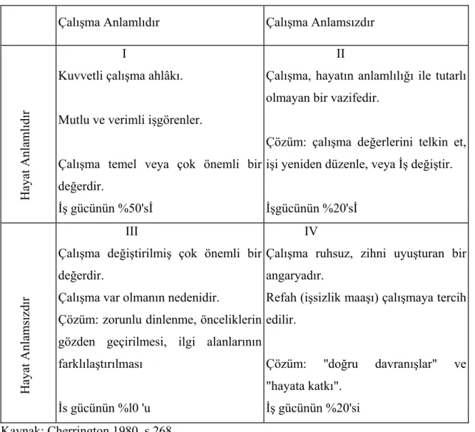 Tablo 2.1 Anlamlılık Matrisi 