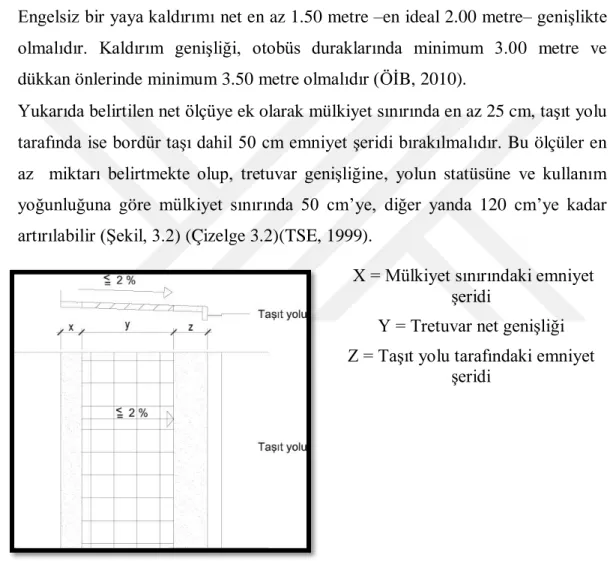 ġekil 3.2: Yaya kaldırım minimum net genişliği ve emniyet şeritleri (ÖİB, 2010)  Çizelge 3.2: Yaya yoğunluğuna göre tretuvar genişliği (ÖİB, 2010) 