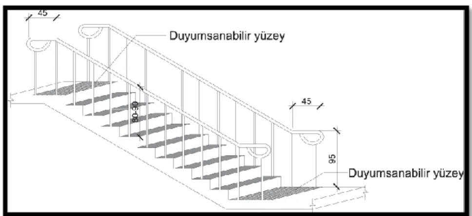 ġekil 3.11: Merdivende rıht ve basamaklar ile basamak ucundaki koruyucu kaymaz  şerit ve trabzanlar
