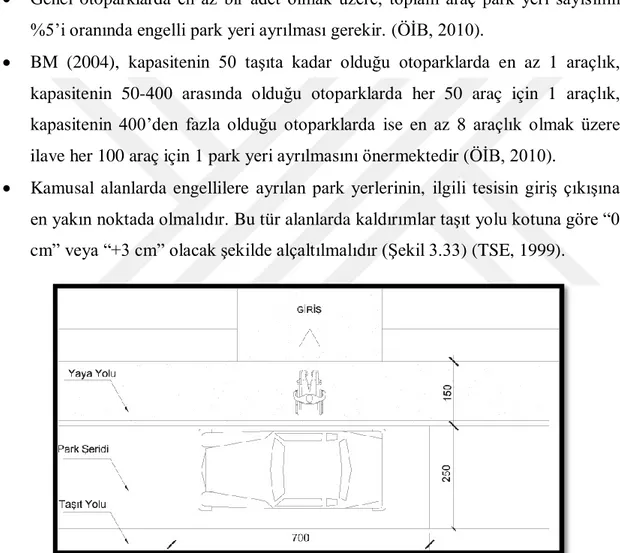 ġekil 3.33: Engelli otopark şeridinin yeri ile ilgili özellikler. Ölçüler cm‟dir (TSE,  1999)