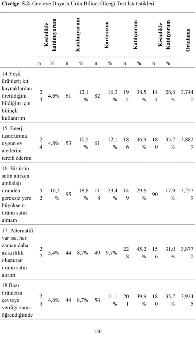 Çizelge  5.2: Çevreye Duyarlı Ürün Bilinci Ölçeği Test İstatistikleri 