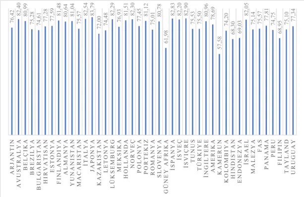 Şekil 3.5 Yaşam Beklentisi 