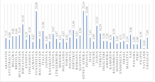 Şekil 3.6 İşsizlik Oranı 