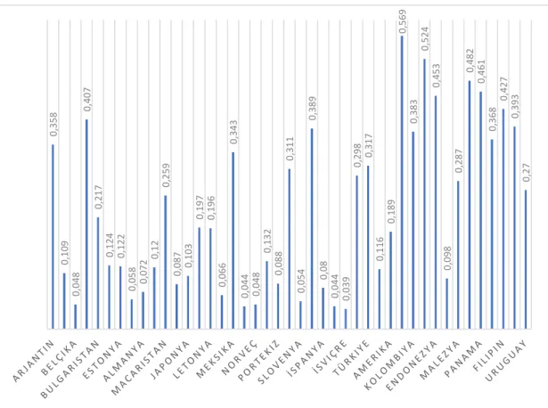 Şekil 3.8 Cinsiyet Eşitsizliği Endeksi 