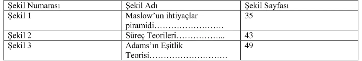 ġekil 1  Maslow‘un ihtiyaçlar 