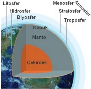 Şekil 4.1: Yerküre 