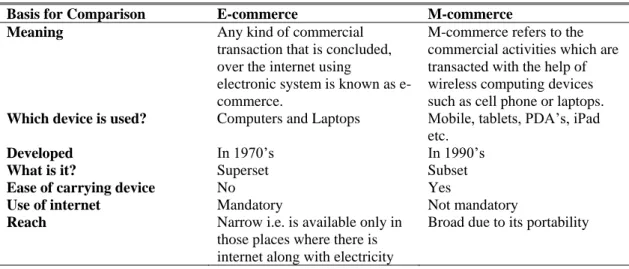 Table 0.1: Comparison Chart of M-commerce and E-commerce 