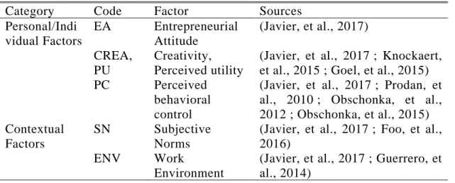 Table 4.1: below shows the item sources used in the questionnaire. Full version  of survey items are provided in Appendix A