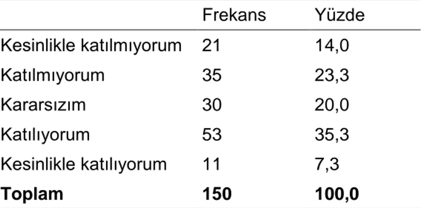 Tablo  8  “Yerel  yönetimler,  dezavantajlı  grupların  eğitilmesi  için  her  türlü  alt  yapıyı  sunmaktadır.”  ifadesine  verilen  cevapların  frekans  ve  yüzde  dağılımları      Frekans  Yüzde  Kesinlikle katılmıyorum  21  14,0  Katılmıyorum  35  23,3