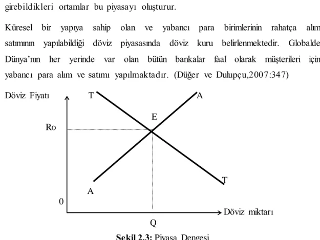 Şekil 2.3: Piyasa Dengesi
