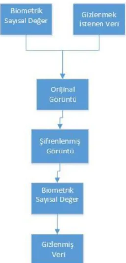 Şekil 12. Uygulama Mimarisi 
