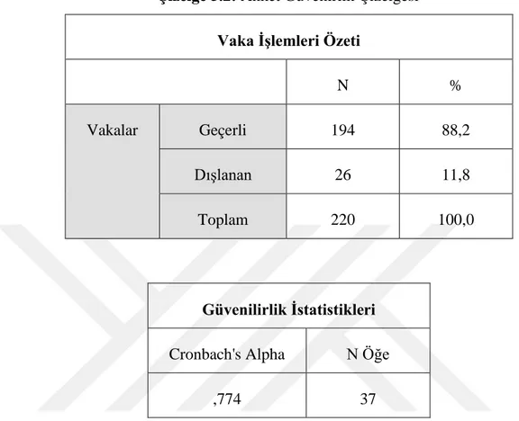 Çizelge 5.2: Anket Güvenirlik Çizelgesi 