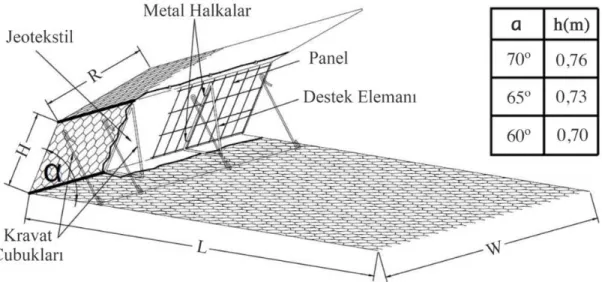 Şekil 4.4. Terramesh duvar sistemi ve elemanları 