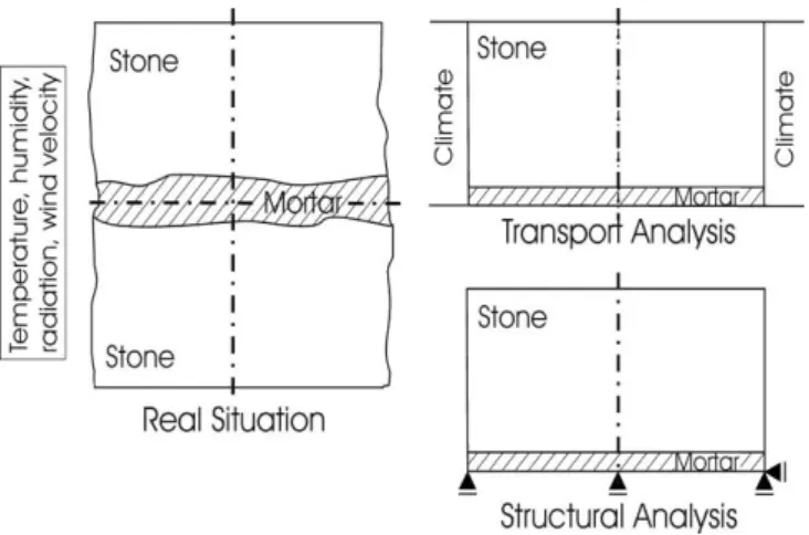 Figure 7: Two-dimensional illustration for the wall cross section / Utilization of symmetries   