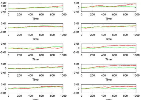 Fig. 4: Relative energy errors for 10 different 100-body problems. For each initial condition, two algorithms are performed, one with fixed and one with changing era size