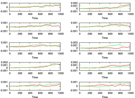 Fig. 5: Relative energy errors for 10 different 500-body problems. Fixed and dynamic era sizes are performed for each initial condition, as in Fig.4