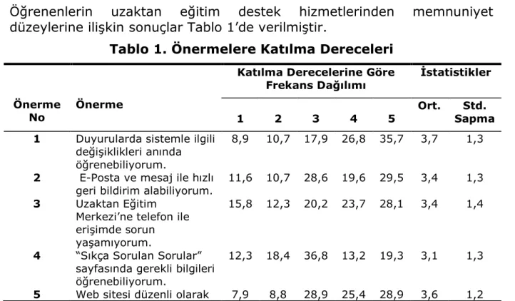 Tablo 1. Önermelere Katılma Dereceleri 