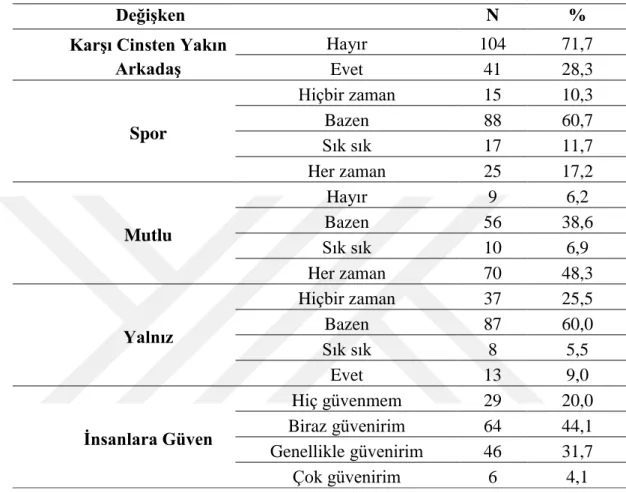 Çizelge  4.1.c:  Araştırmaya  Katılan  Kişilerin  Çeşitli  Değişkenlere  İlişkin  Dağılımı  (n=145) 