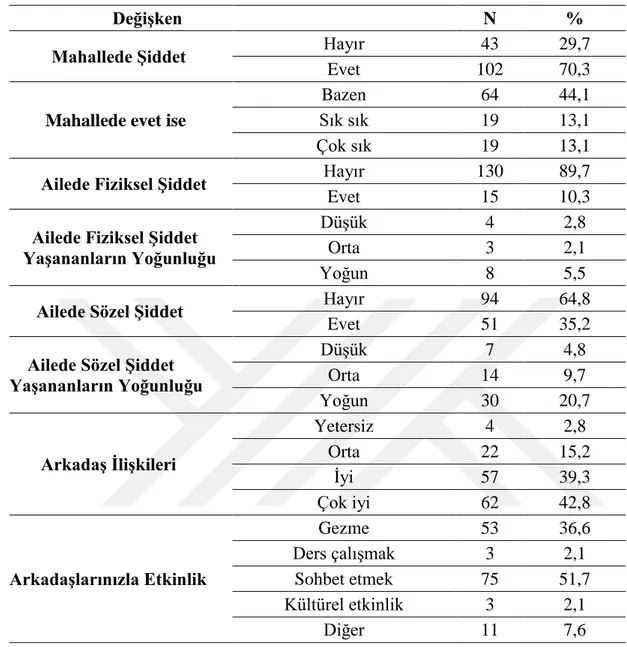 Çizelge  4.1.f:  Araştırmaya  Katılan  Kişilerin  Çeşitli  Değişkenlere  İlişkin  Dağılımı  (n=145) 