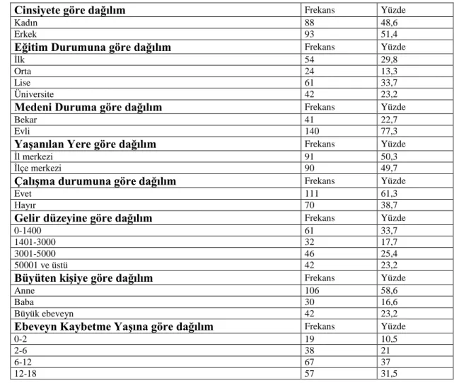 Şekil 3.1: Araştırmanın Modeli 