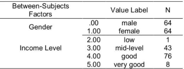 Table 1.  Gender Distribution 